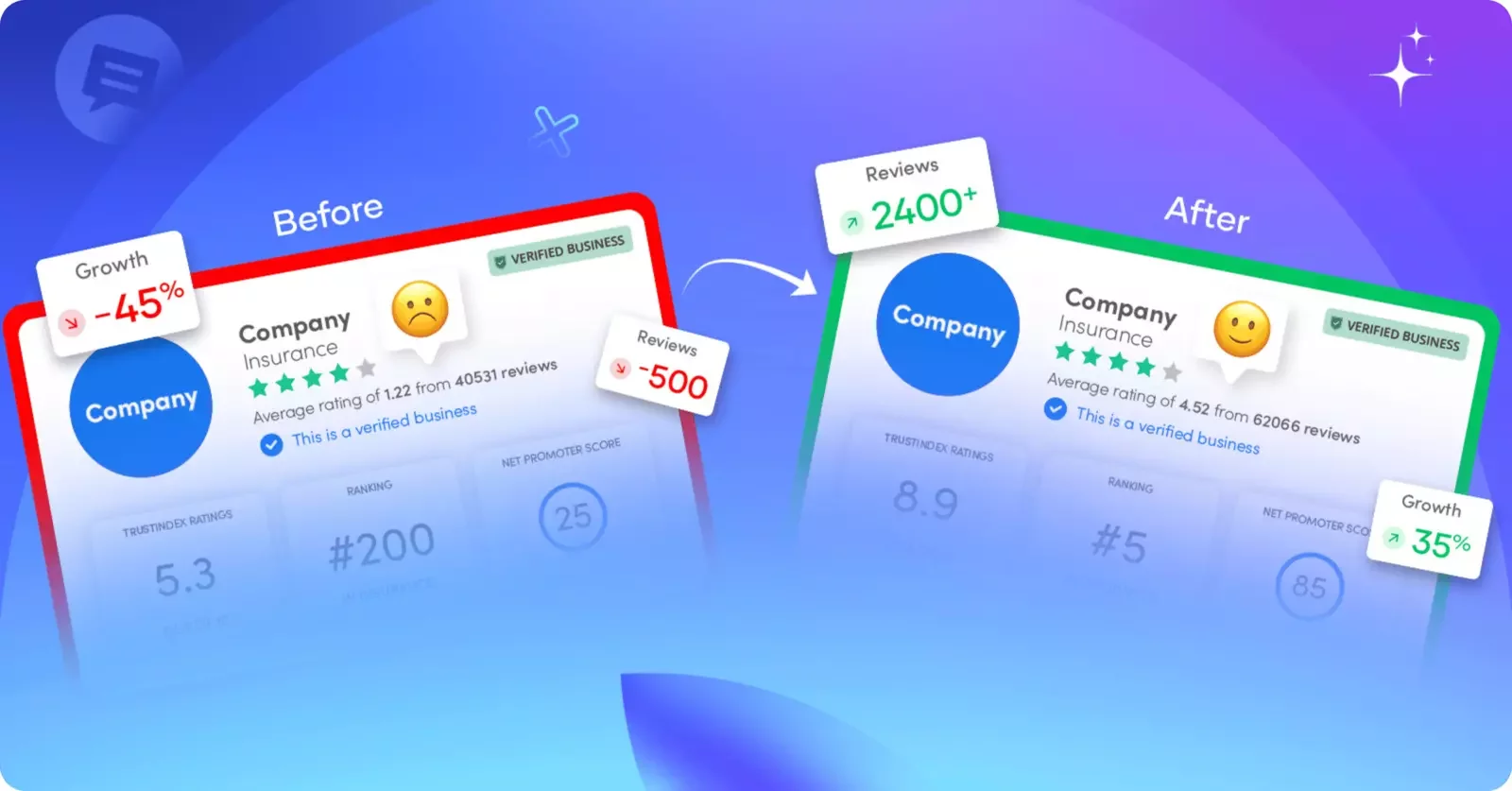 How to Motivate Your Team to Ask for Customer Reviews